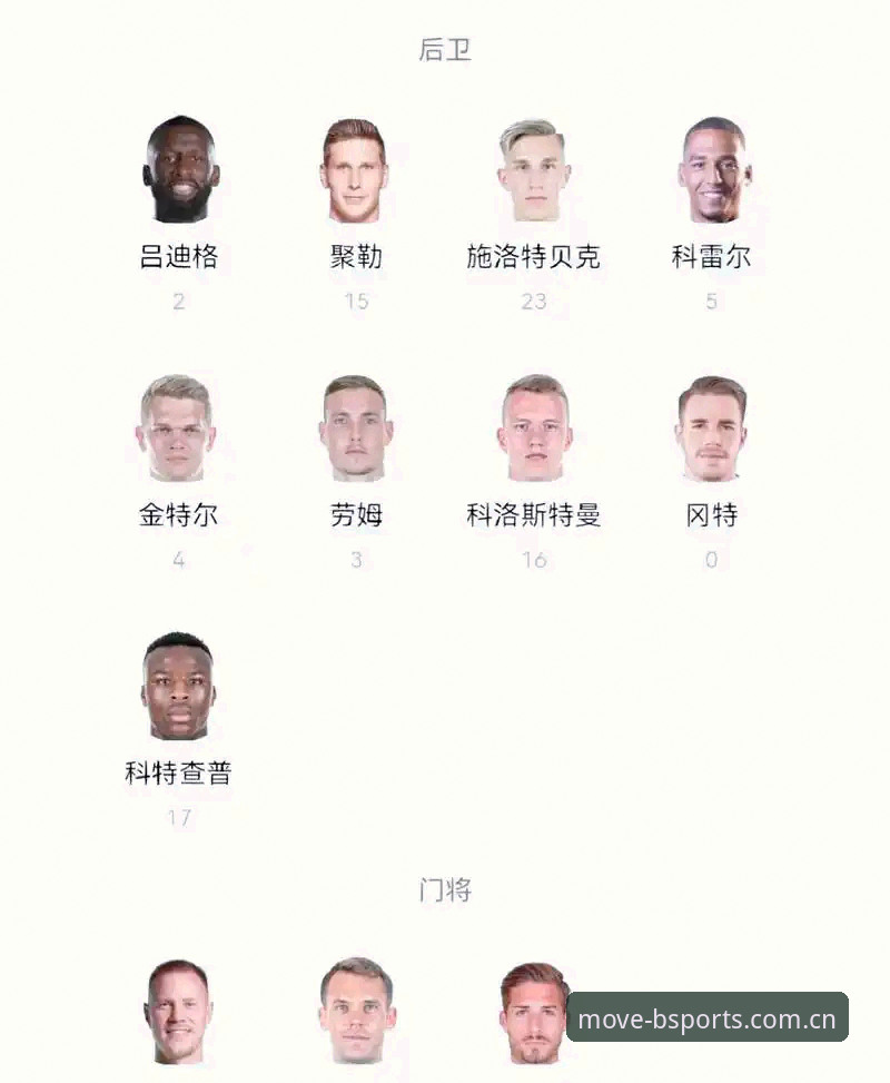 揭秘德国队26人大名单背后的故事：诺伊尔40岁回归，BSports体育平台见证传奇