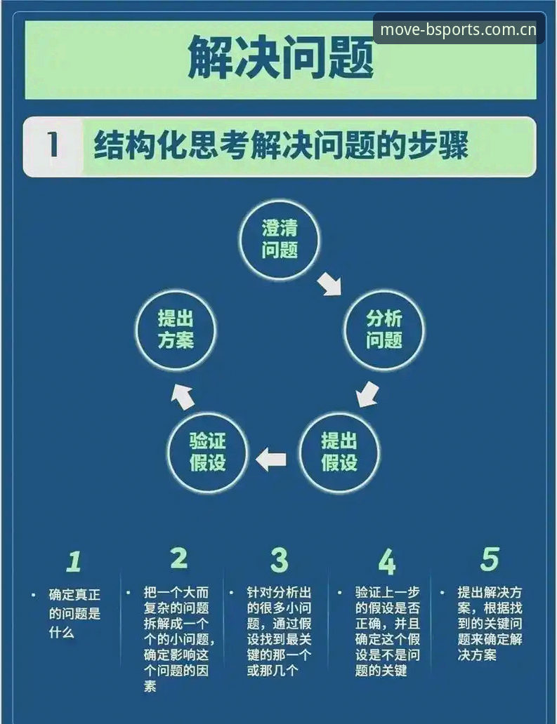 BSports体育官网注册 如何高效完成BSports体育官网注册?用户最关心的5个问题全解析
